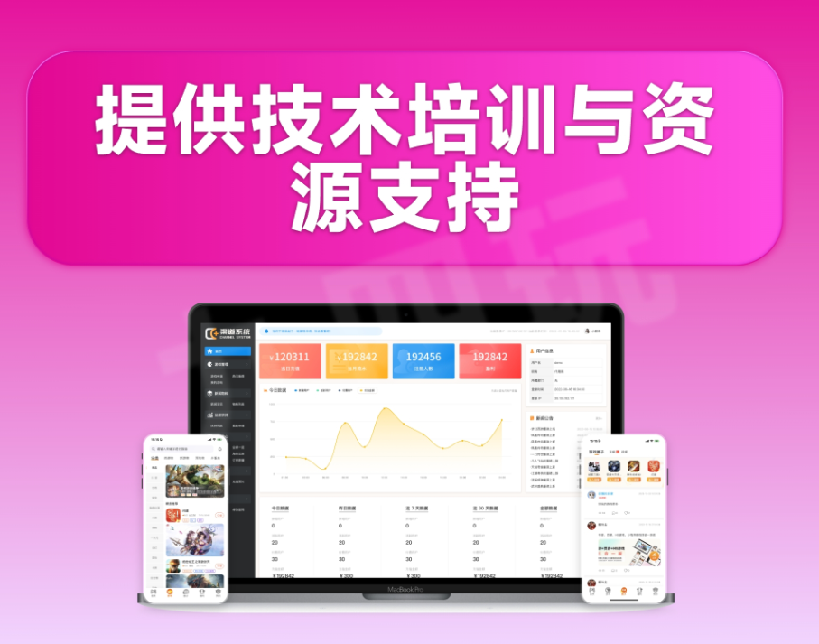配图